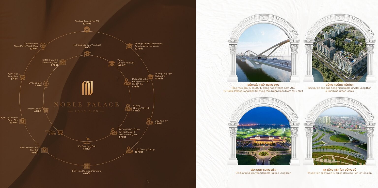 liên kết vùng dự án noble palace long biên